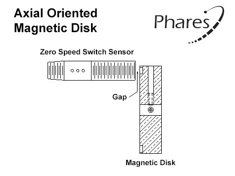 Picture of the Phares Zero Speed Switch Sensor and axial oriented Magnetic Disk