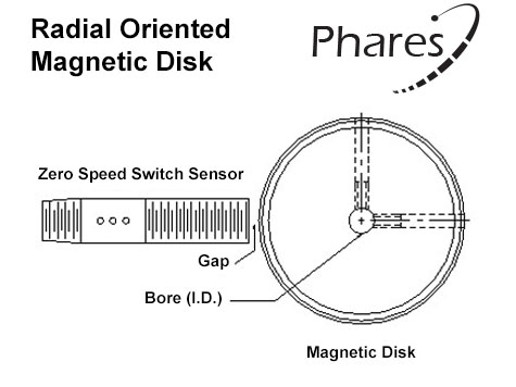 Picture of the Phares Zero Speed Switch Sensor and radial oriented Magnetic Disk