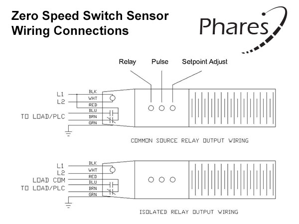Wiring illustration of the Phares Zero Speed Switch Sensors