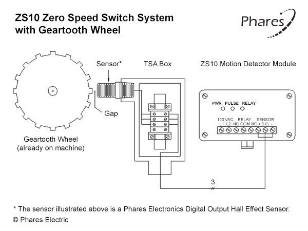 Visualization of Model ZS10 Zero Speed Switch System - Geartooth Wheel