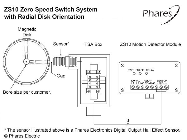 Visualization of Model ZS10 Zero Speed Switch System - Radial